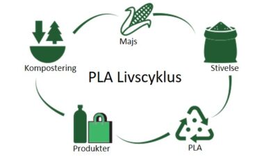 pla livscyklus