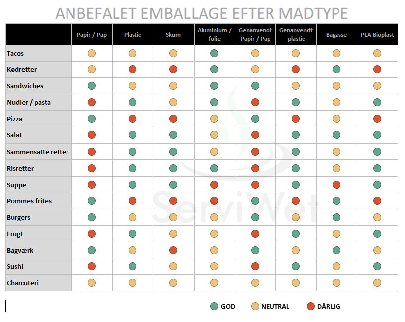 take-away emballage diagram